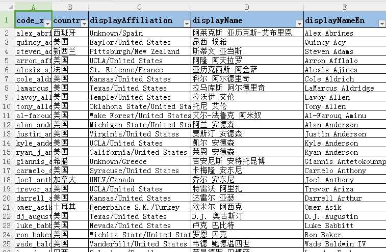 技术分享