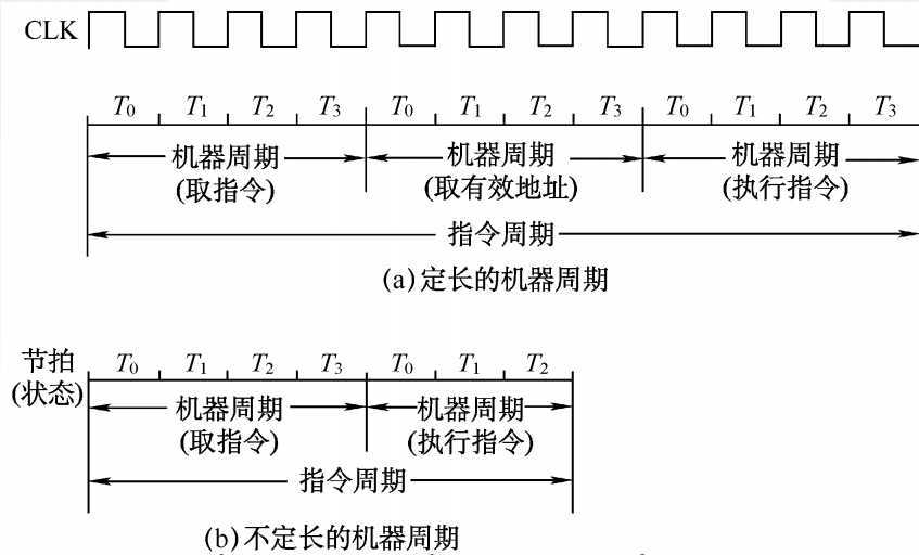 技术图片