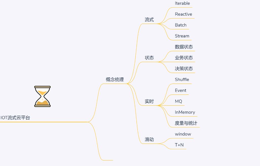 你敢信？清华毕业大牛竟然用了20张知识图谱就把大数据给讲完了