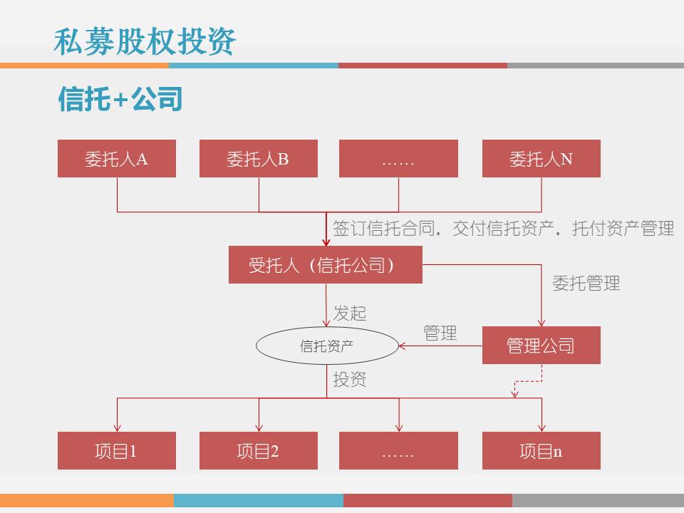 干货解读：合伙人制度运作模式及架构设计！！！