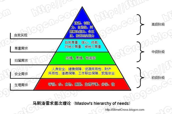 技术图片