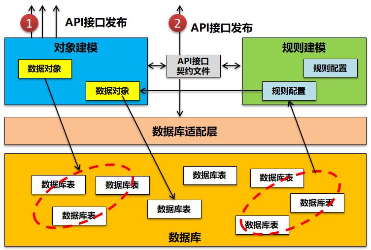 API璁捐寰楀ソ锛屼笅鐝笅寰楁棭