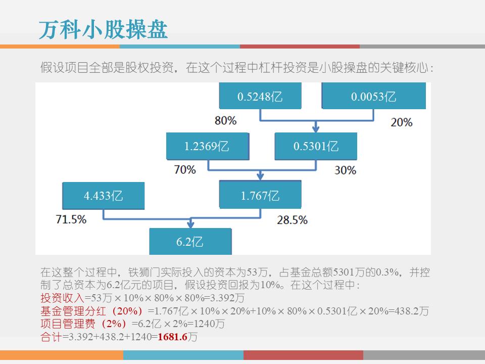 干货解读：合伙人制度运作模式及架构设计！！！