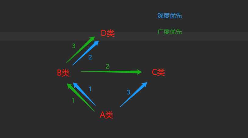 技术图片