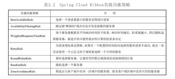 资深架构师带你通过手写代码实现服务的注册与发现 附代码示例链接