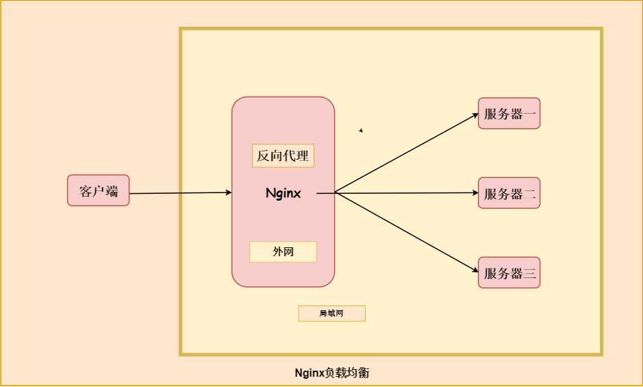 技术图片