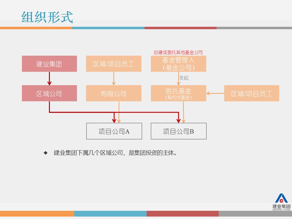 干货解读：合伙人制度运作模式及架构设计！！！