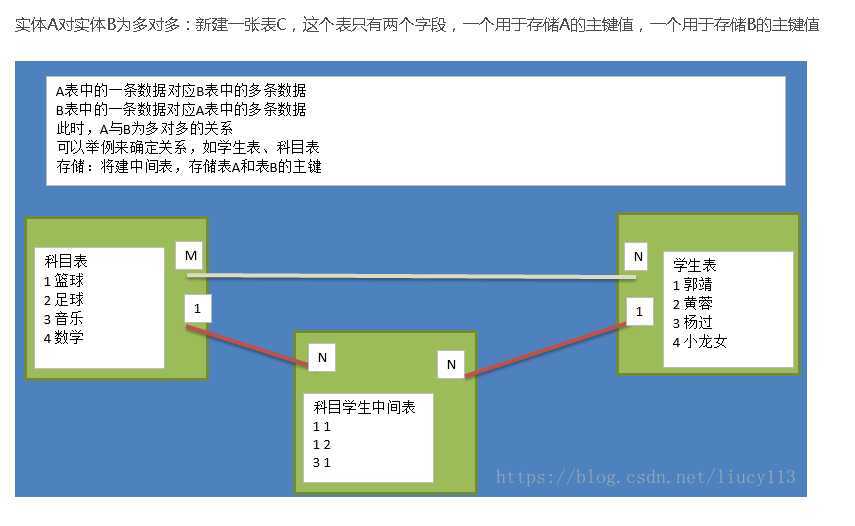 技术图片