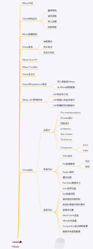 你敢信？清华毕业大牛竟然用了20张知识图谱就把大数据给讲完了