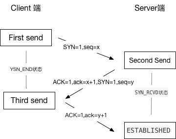 技术图片