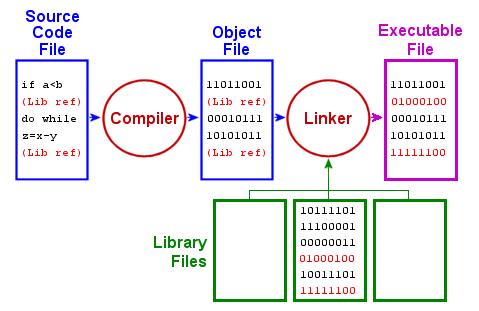 kernel_liteos_a_note