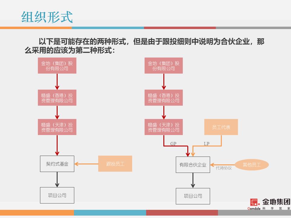 干货解读：合伙人制度运作模式及架构设计！！！