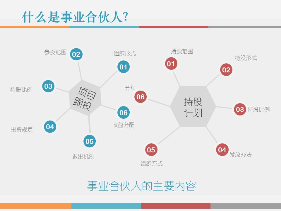 干货解读：合伙人制度运作模式及架构设计！！！