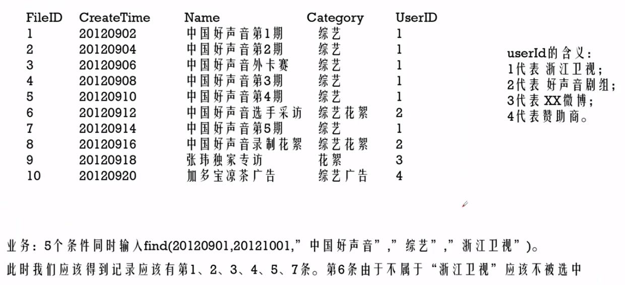 技术图片