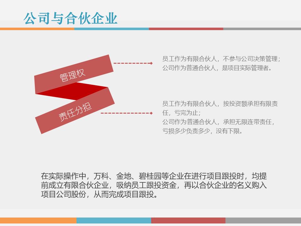 干货解读：合伙人制度运作模式及架构设计！！！