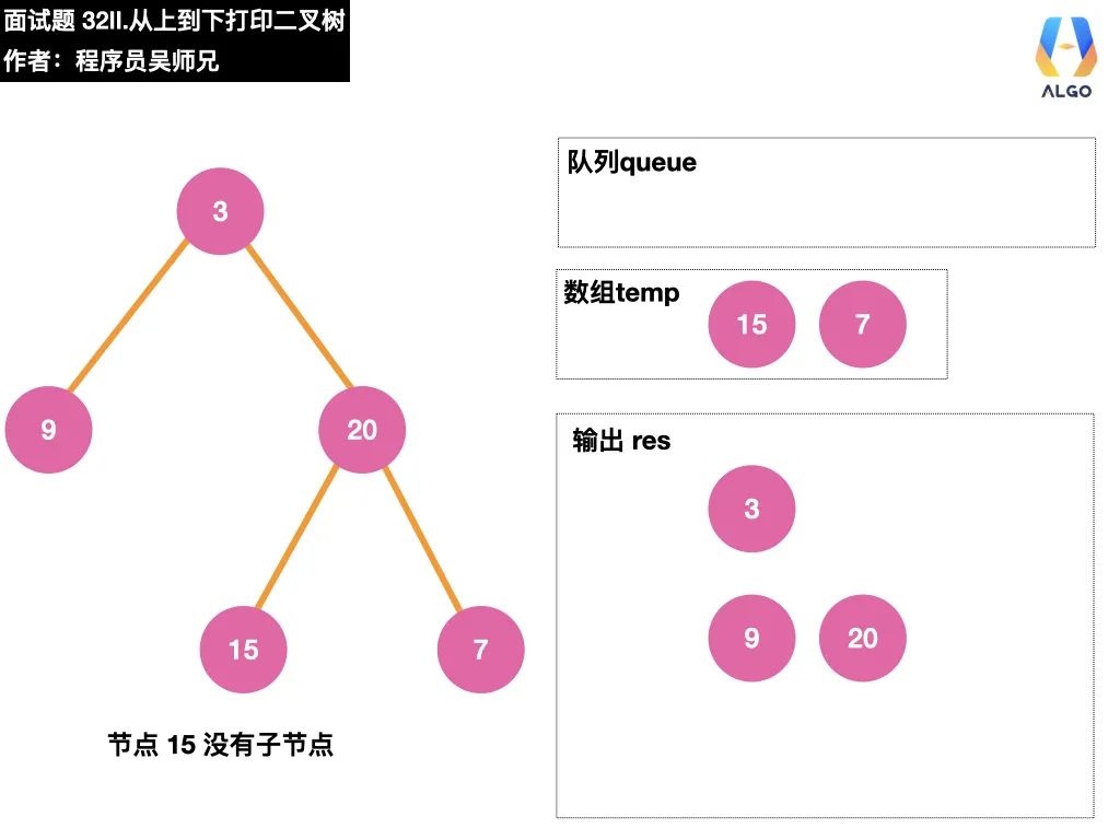 今天，带你学会二叉树的打印