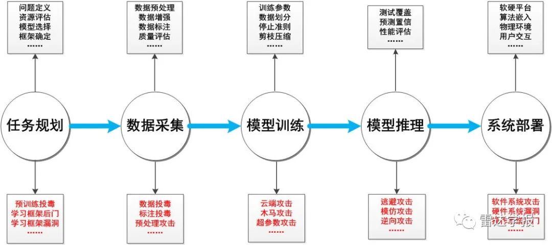 【最新成果】深度卷积神经网络图像识别模型对抗鲁棒性技术综述