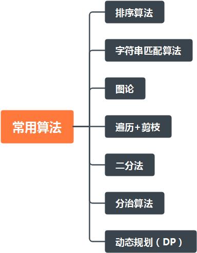 深入理解数据结构和算法