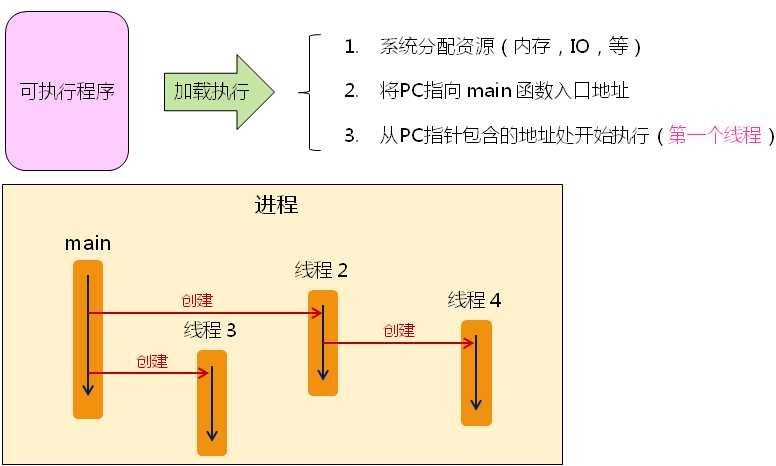 技术图片