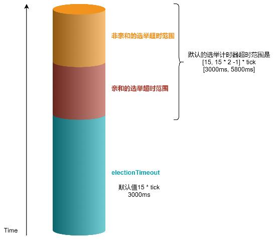 深入解析Raft模块在ZNBase中的优化改造（下）