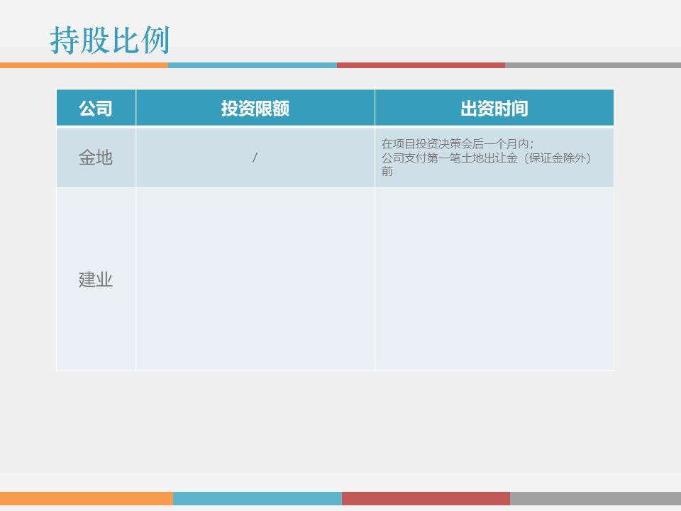 干货解读：合伙人制度运作模式及架构设计！！！