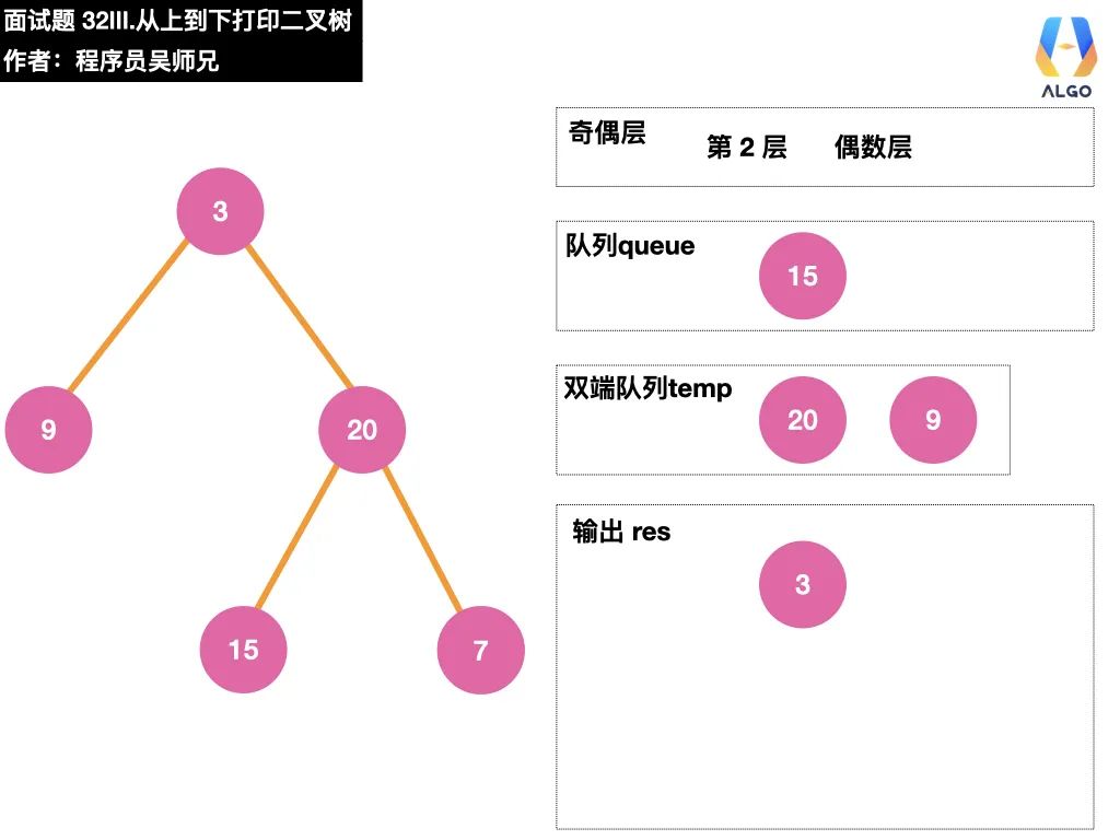 今天，带你学会二叉树的打印