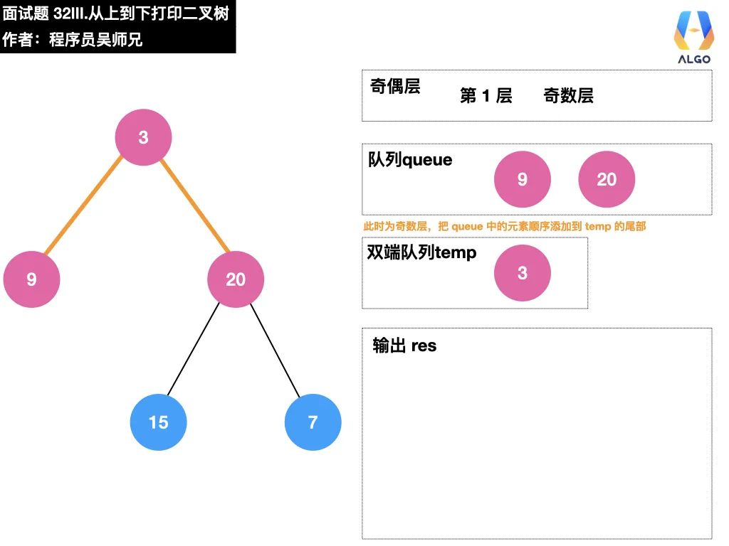 今天，带你学会二叉树的打印