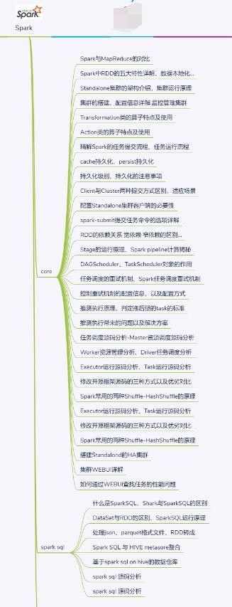 你敢信？清华毕业大牛竟然用了20张知识图谱就把大数据给讲完了