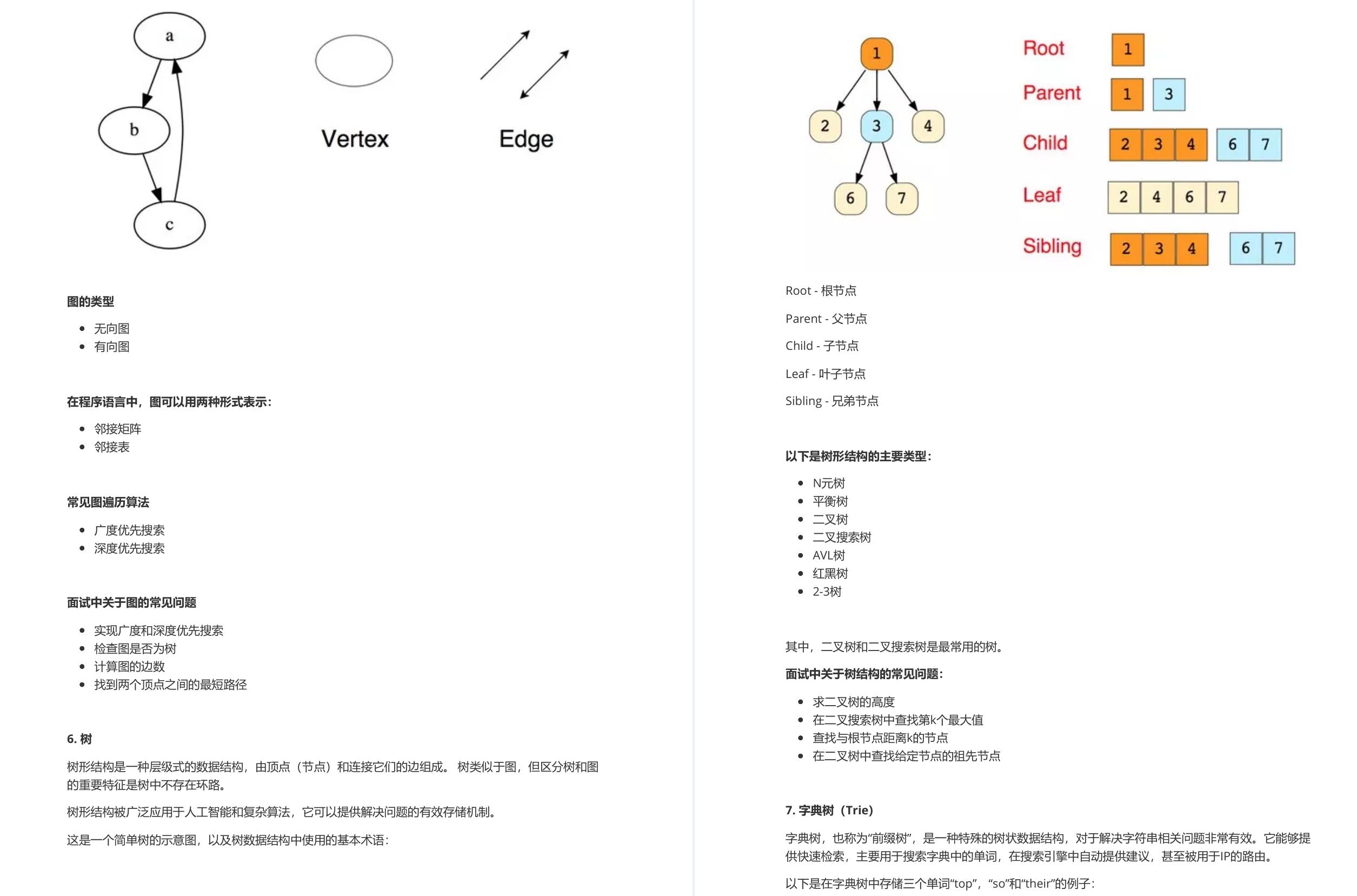 活久见！39W字上千道Java一线大厂面试题手册，来自扫地僧的总结