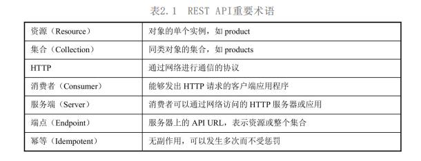 微服务你得知道这些！从核心组件到远程调用方式以及HTTP通信方法