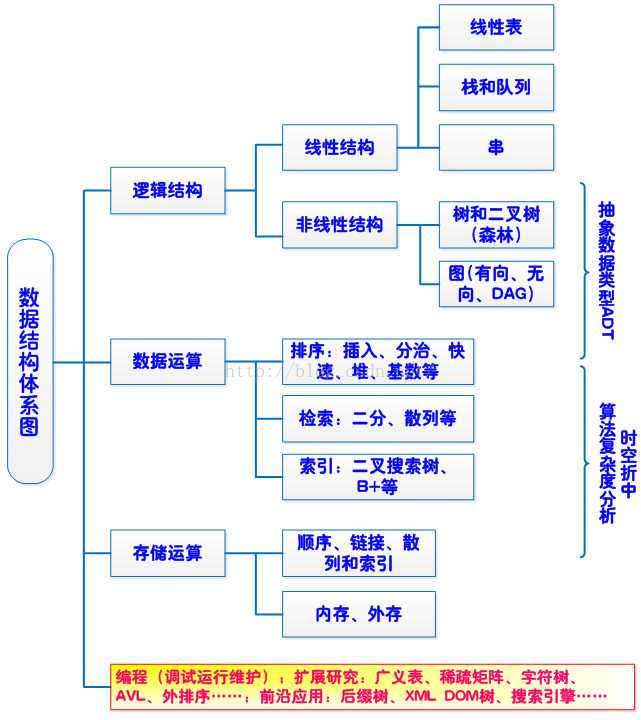 技术图片