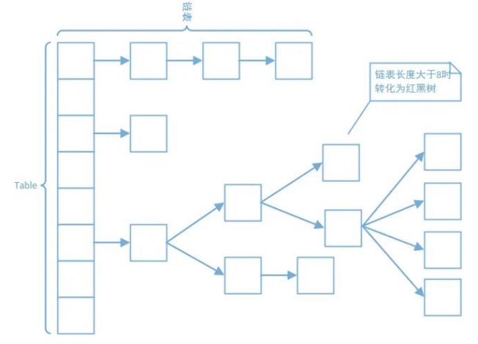 深入理解数据结构和算法