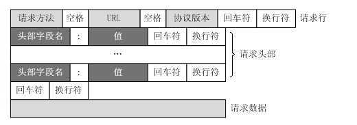 技术图片