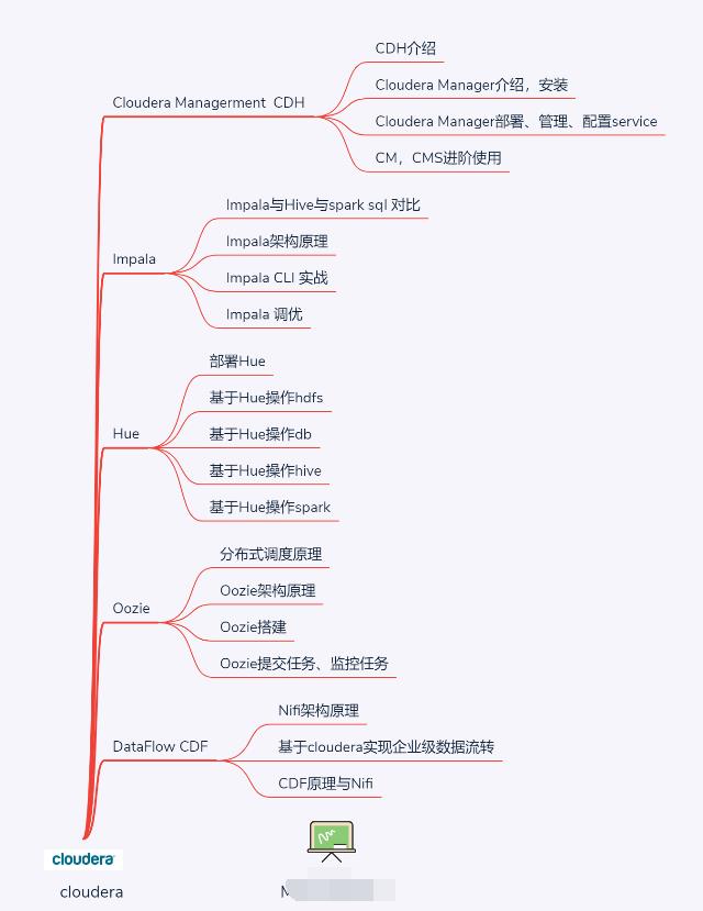 你敢信？清华毕业大牛竟然用了20张知识图谱就把大数据给讲完了