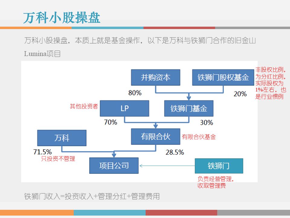 干货解读：合伙人制度运作模式及架构设计！！！