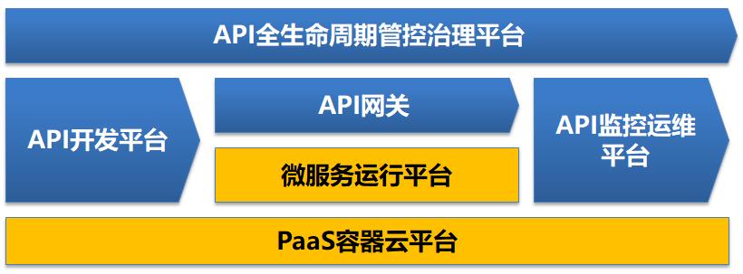 API璁捐寰楀ソ锛屼笅鐝笅寰楁棭