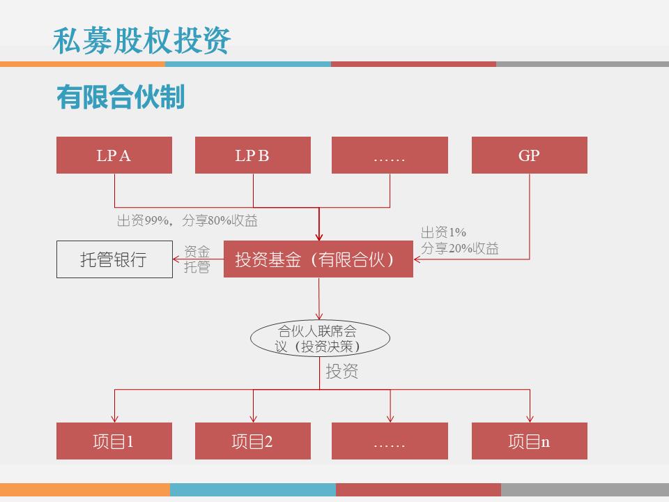 干货解读：合伙人制度运作模式及架构设计！！！