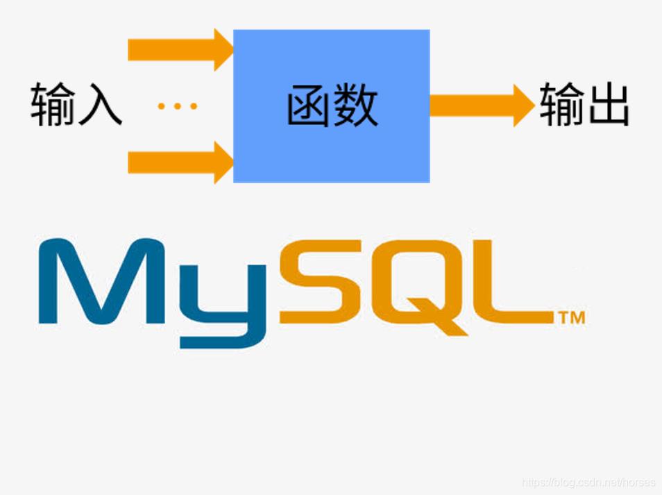 MySQL 十大常用字符串函数