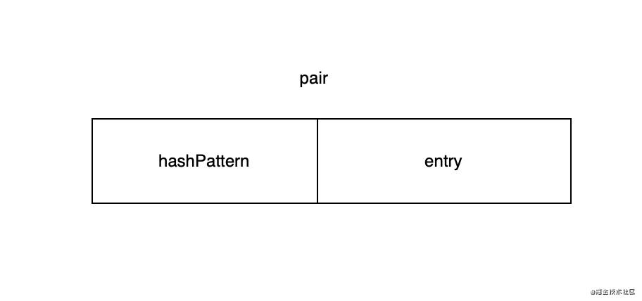 [文末赠书]面试被问到Flutter/Dart的HashMap你会吗?