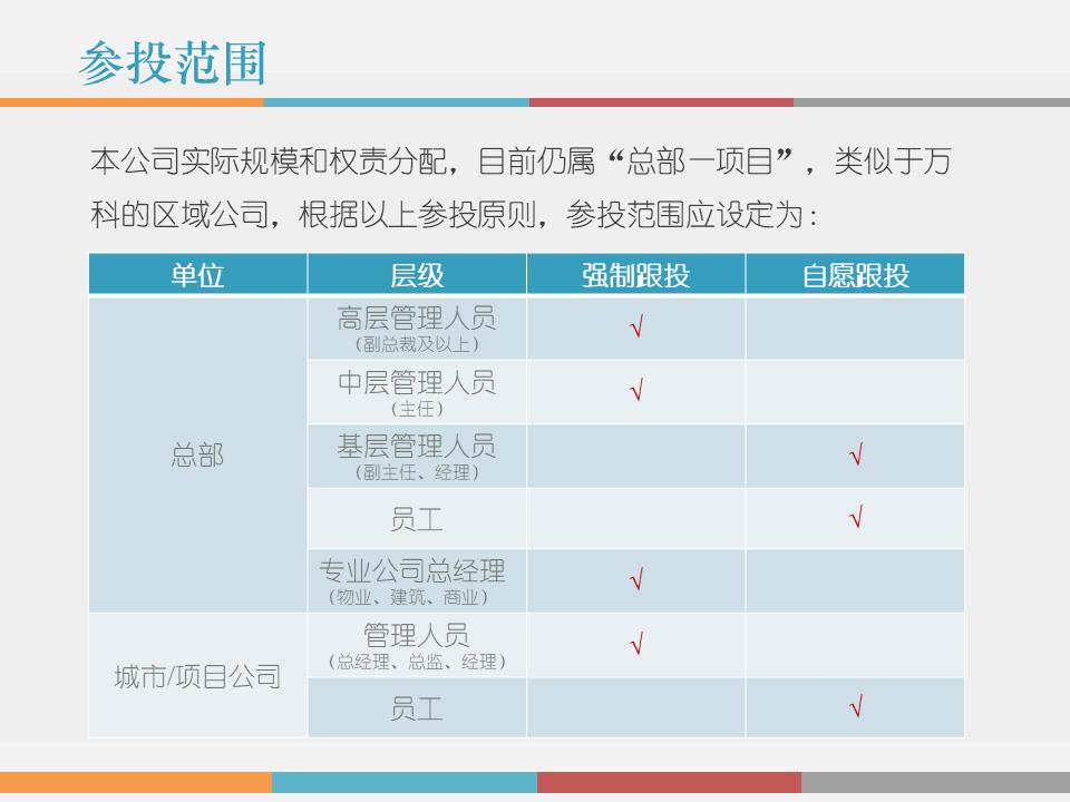 干货解读：合伙人制度运作模式及架构设计！！！