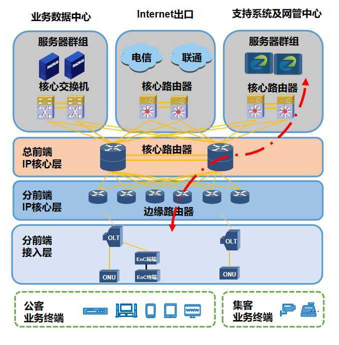 技术图片