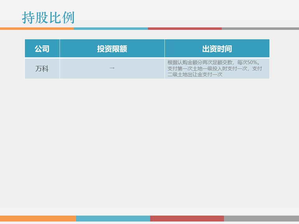 干货解读：合伙人制度运作模式及架构设计！！！