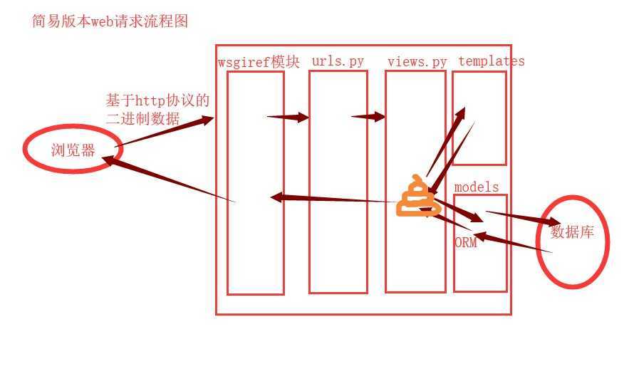 技术图片