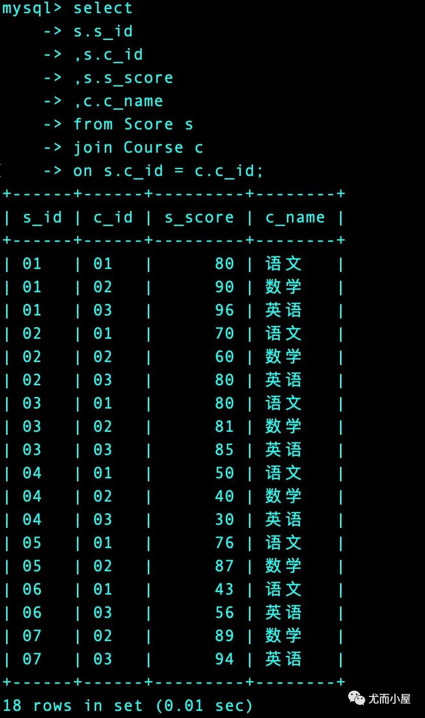 MySQL经典50题目，必须拿下！