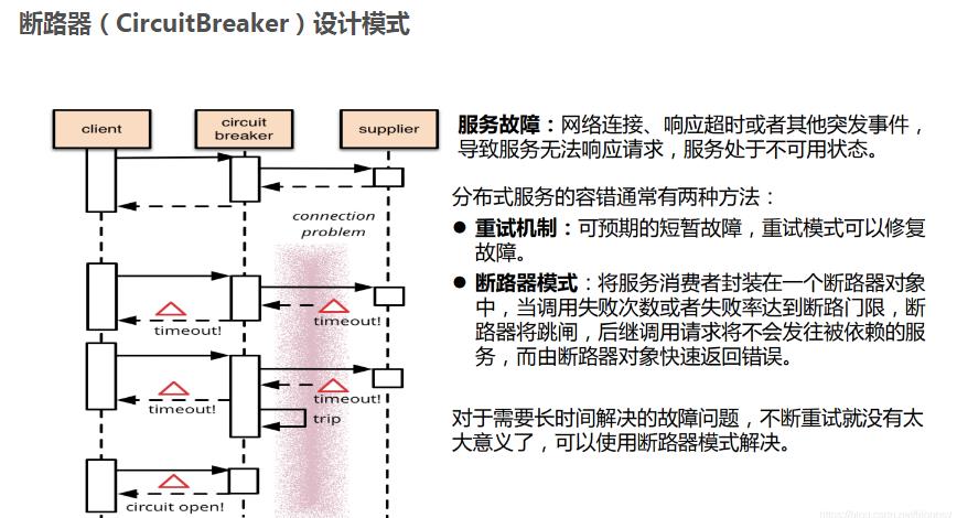 一文带你吃透Spring Cloud相关微服务组件及Spring Cloud Config框架