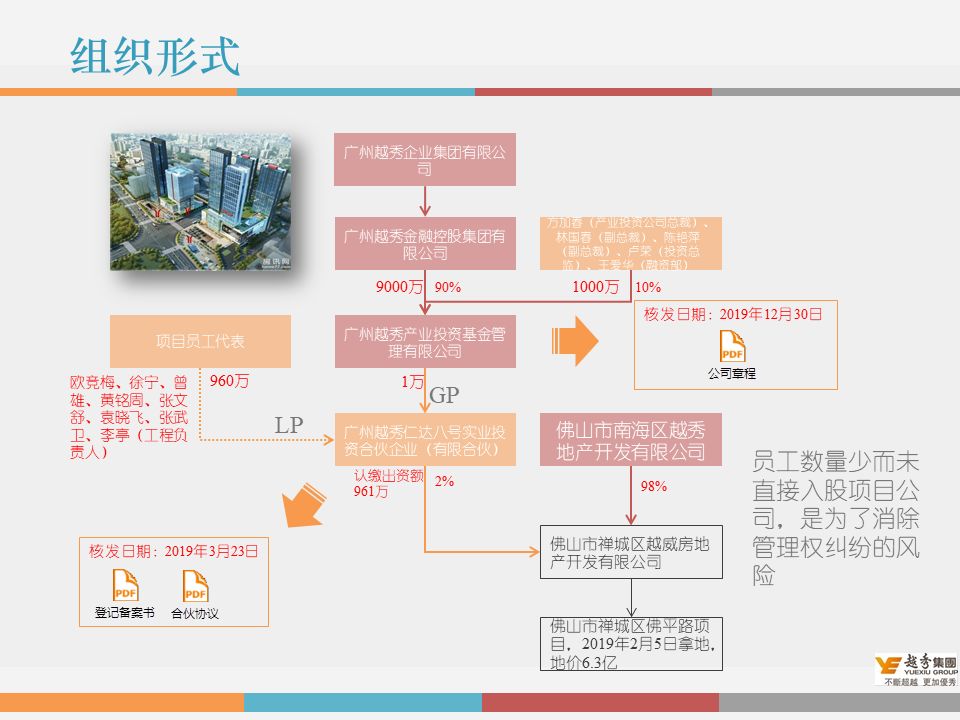 干货解读：合伙人制度运作模式及架构设计！！！