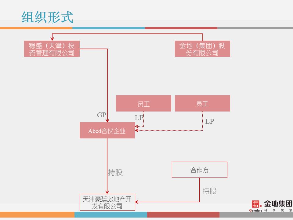 干货解读：合伙人制度运作模式及架构设计！！！