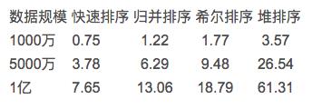 深入理解数据结构和算法