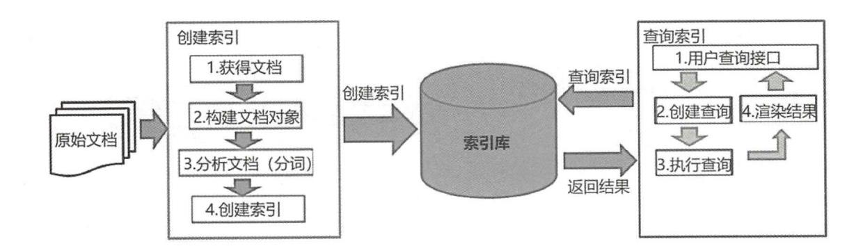 架构解密从分布式到微服务：对全文检索中间件的全面讲解