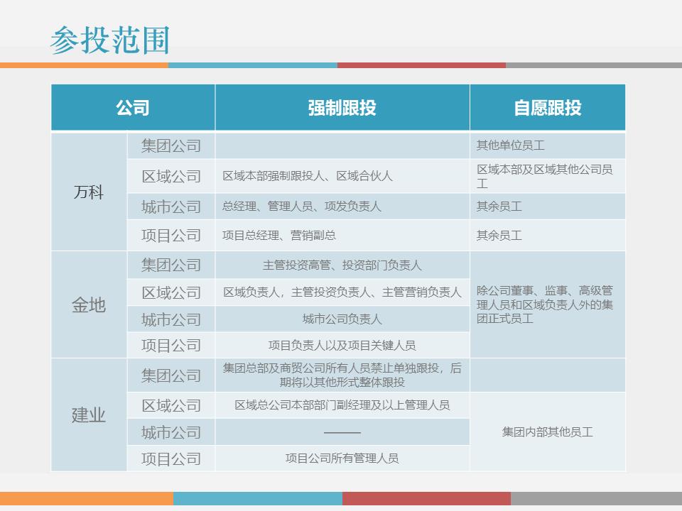 干货解读：合伙人制度运作模式及架构设计！！！